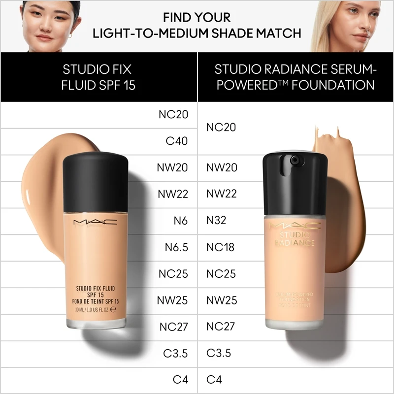 MAC Cosmetics Studio Radiance Serum-Powered Foundation 5 MAC Cosmetics Studio Radiance Serum-Powered Foundation – Image 3